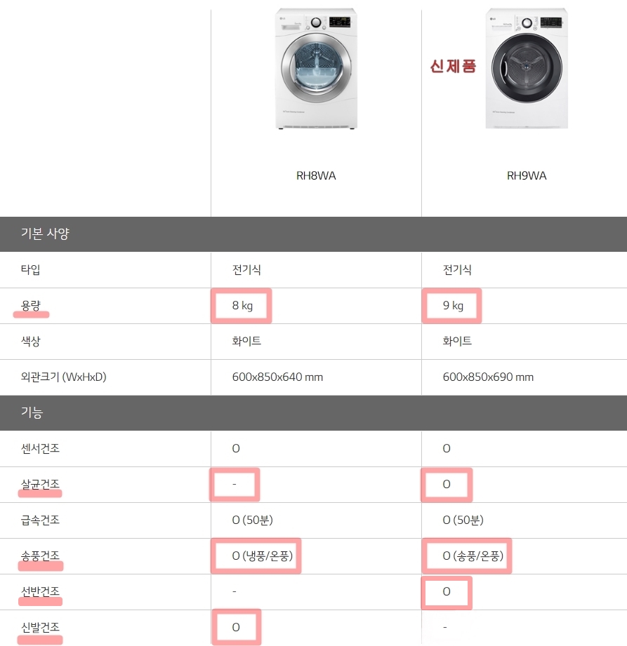 LG TROMM 전기식 건조기 RH9WA신형 출시!! 기존 제품과 비교해보자