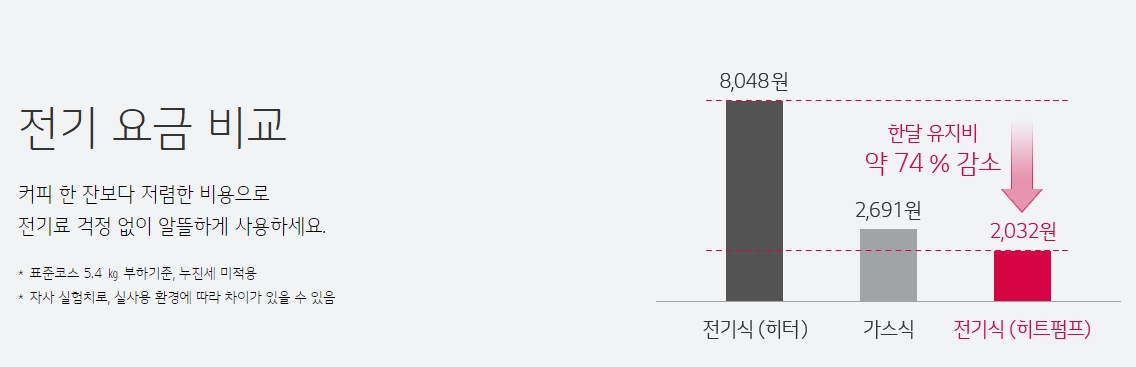 LG 의류 전기식건조기 RH8WA 설치 및 사용기 - LG 의류 건조기 구입해서 LG 의류 전기식건조기 RH8WA 설치 및 사용기